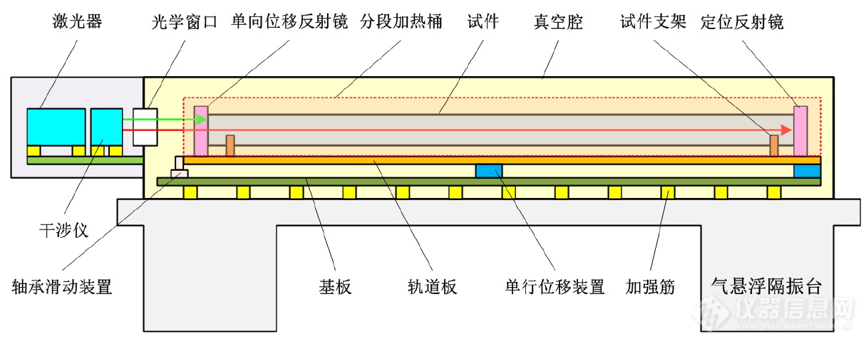 2-2 真空型激光干涉法桁架全场热变形测试系统结构示意图.png