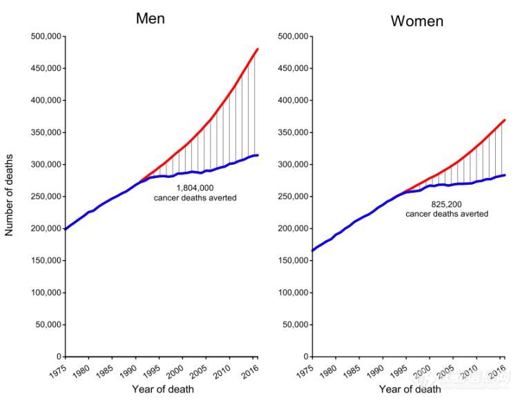 美国、中国、全球！三大癌症报告出炉，中国表现“抢眼”