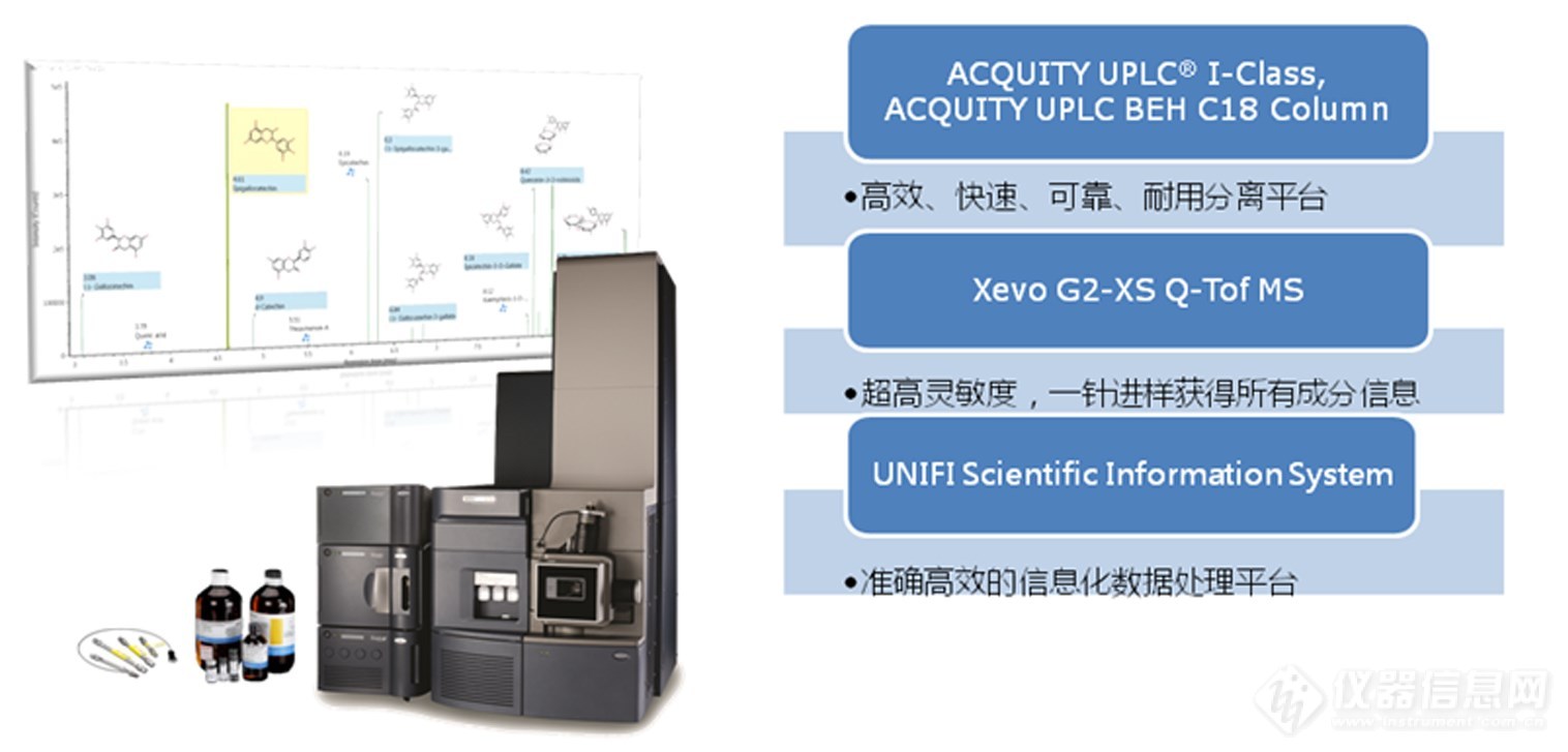 沃特世UPLC高分辨质谱解决方案.jpg