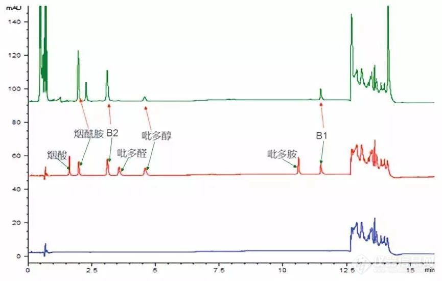 特殊医学食品检测方法大全，你要 pick 哪一种？