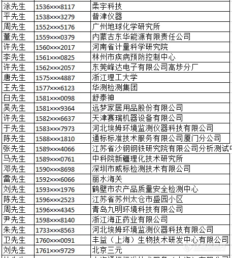 “2018中国科学仪器与分析测试行业十大新闻”发布