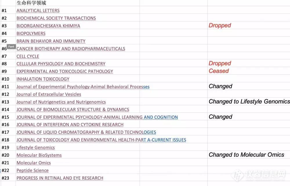 重磅！4个期刊被SCI除名，最高IF>5