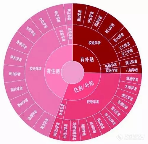 围观“学者”江湖：中国“学者”有几般？哪些省份最会争？