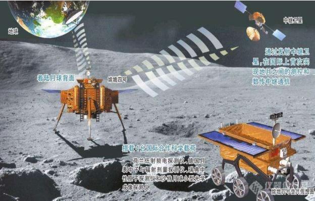 美媒：嫦娥四号上没有美国仪器?这样回应