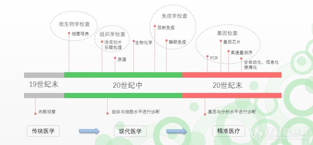 医学检验，岛津助力同行