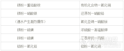 这些安全隐患会让实验室爆炸之【危险化学品】