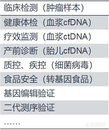 锐讯生物发布Rainsure液滴式数字PCR仪DropX-2000新品