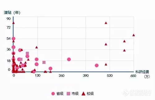 围观“学者”江湖：中国“学者”有几般？哪些省份最会争？