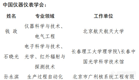 第六批首席科学传播专家公示 仪器相关专家有7位