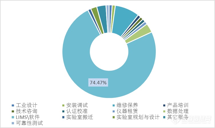 2018仪器买家行为分析报告：环境领域成采购大户！