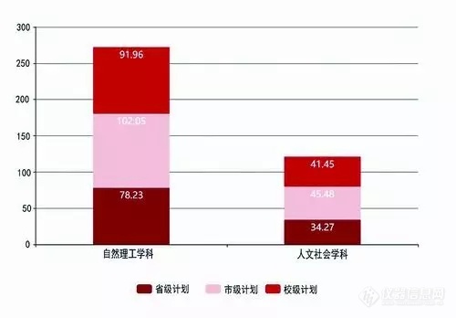 围观“学者”江湖：中国“学者”有几般？哪些省份最会争？