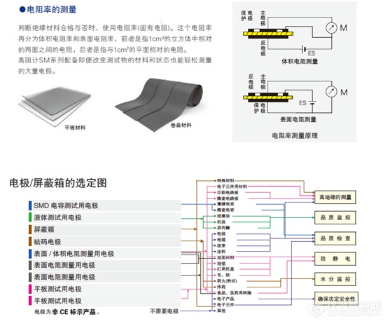 表面体积电阻率测试仪3.png