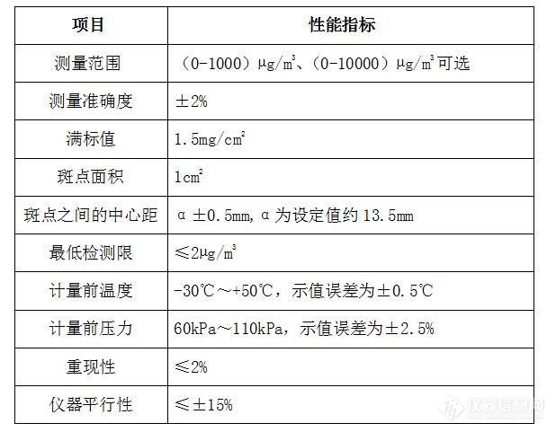 ZY-YCB02-β射线扬尘在线监测仪4.jpg