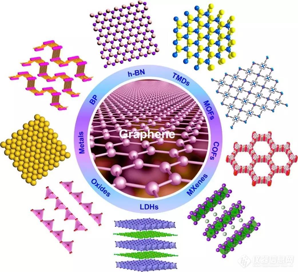 图1. 各种二维材料及其结构.jpg