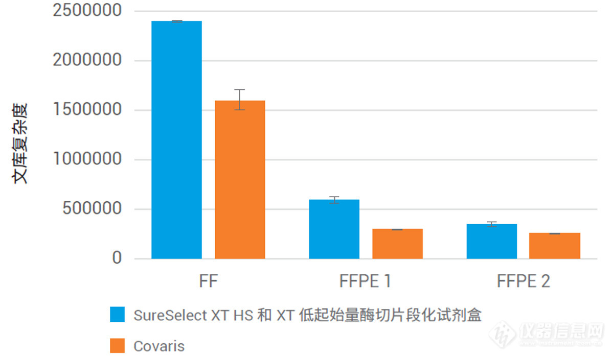 知否知否，酶切片段化法有何过人之处？