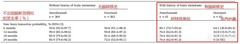 2019年开年最新：PD1治疗脑转有了首个大数据证实!