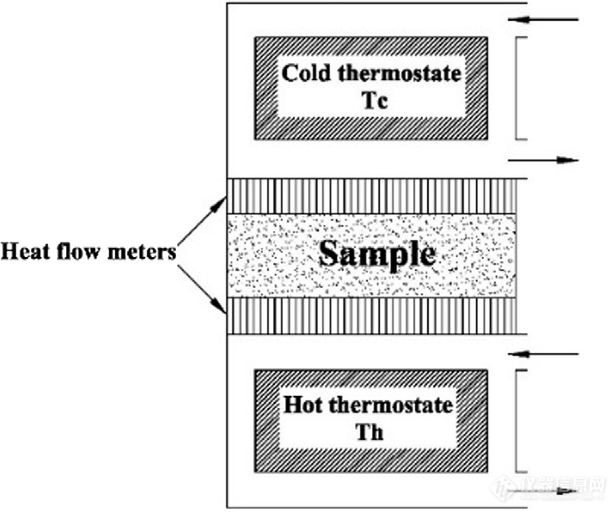 3-01.热流计法测量原理图.png
