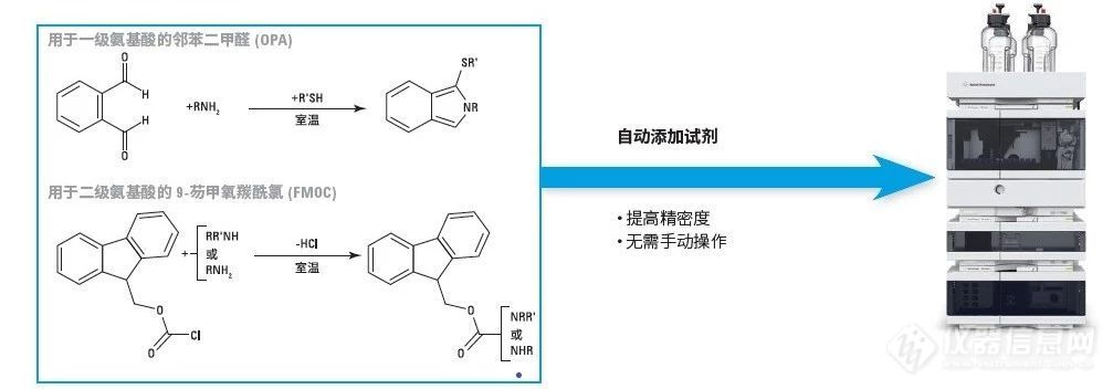 特殊医学食品检测方法大全，你要 pick 哪一种？