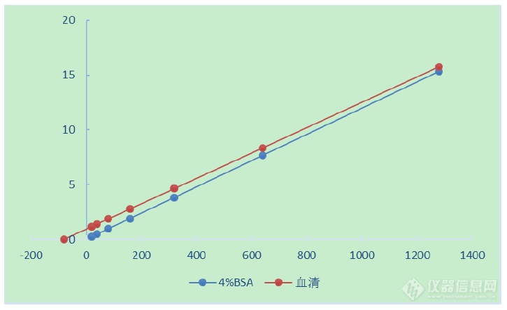 医学检验，岛津助力同行