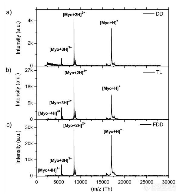 maldi sample prepare method spectrum.jpg