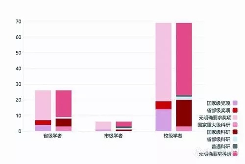 围观“学者”江湖：中国“学者”有几般？哪些省份最会争？