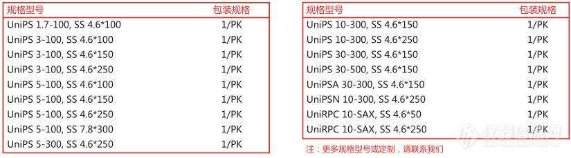 30 反相聚合物色谱分析柱订货信息.jpg