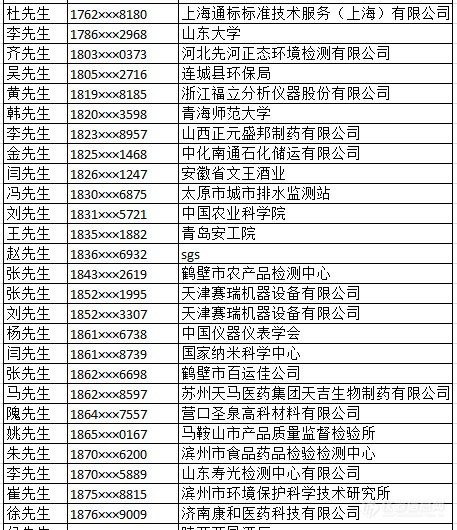 “2018中国科学仪器与分析测试行业十大新闻”发布