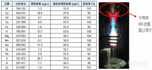 专题约稿|锂电材料元素分析难点解析