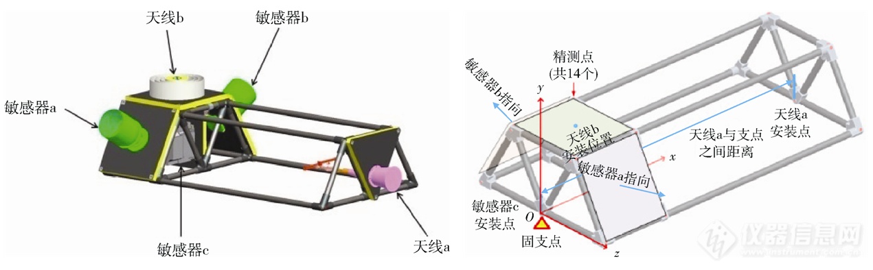 2-1.高稳定桁架结构示意图和坐标系.png