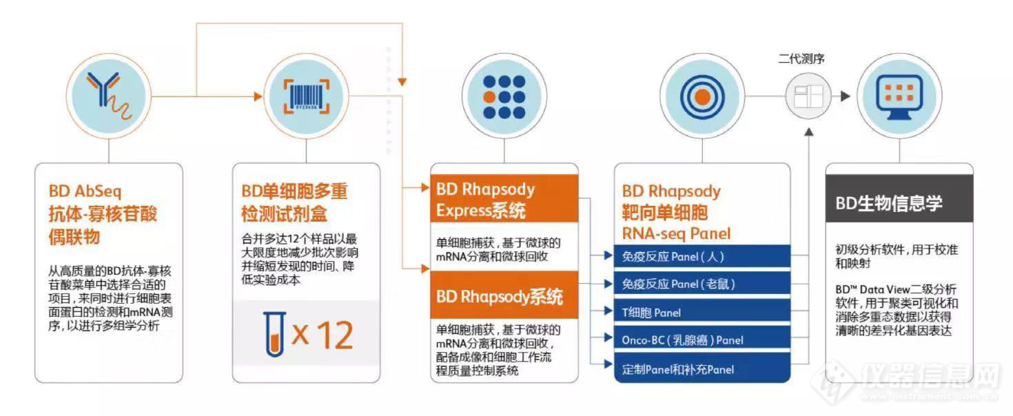 2018单细胞测序应用领域突破性成果盘点