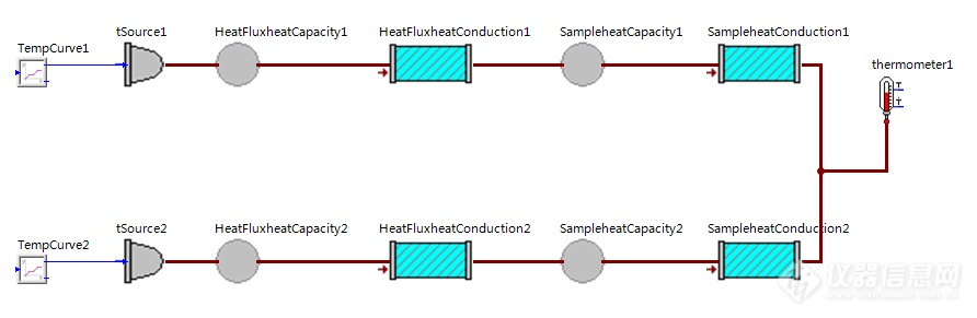 4-1.使用SimulationX软件建立的仿真模型.png