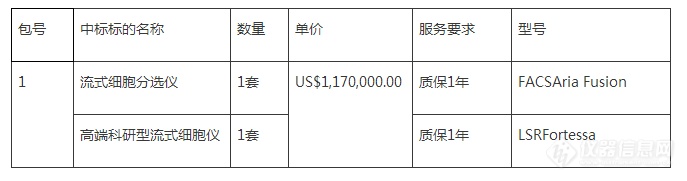 北京生命科学研究所流式细胞分选仪、高端科研型流式细胞仪招标采购项目中标公告