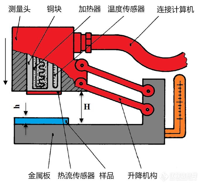 2-6.Alambeta测试仪.png