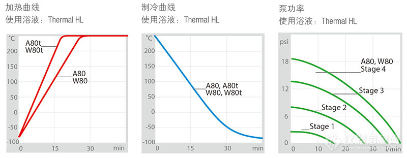 A80温控曲线.jpg