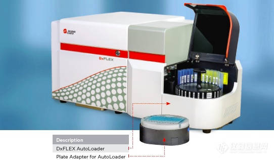 贝克曼库尔特流式细胞仪dxflex