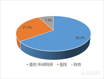 2018流式细胞仪市场调查：BD实力占据 “C位”