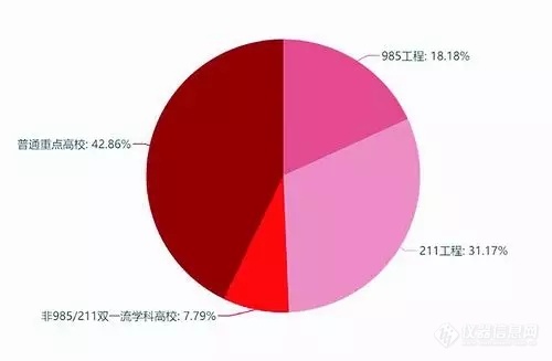 围观“学者”江湖：中国“学者”有几般？哪些省份最会争？