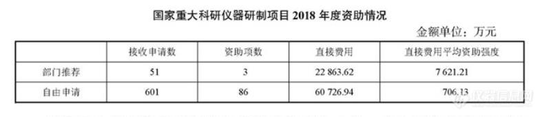 国家自然科学基金项目资助2018盘点 材料、生化领域近百亿