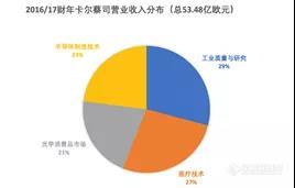 德国制造、百年名企 医疗器械隐形巨头卡尔蔡司发家史