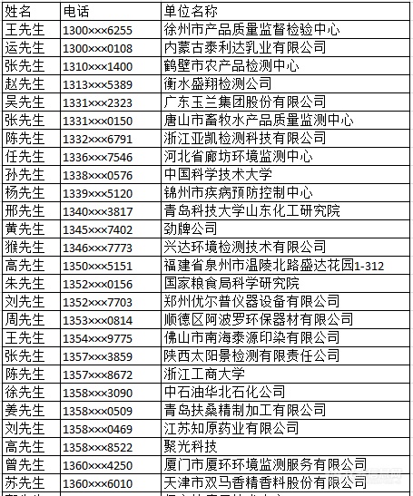 “2018中国科学仪器与分析测试行业十大新闻”发布