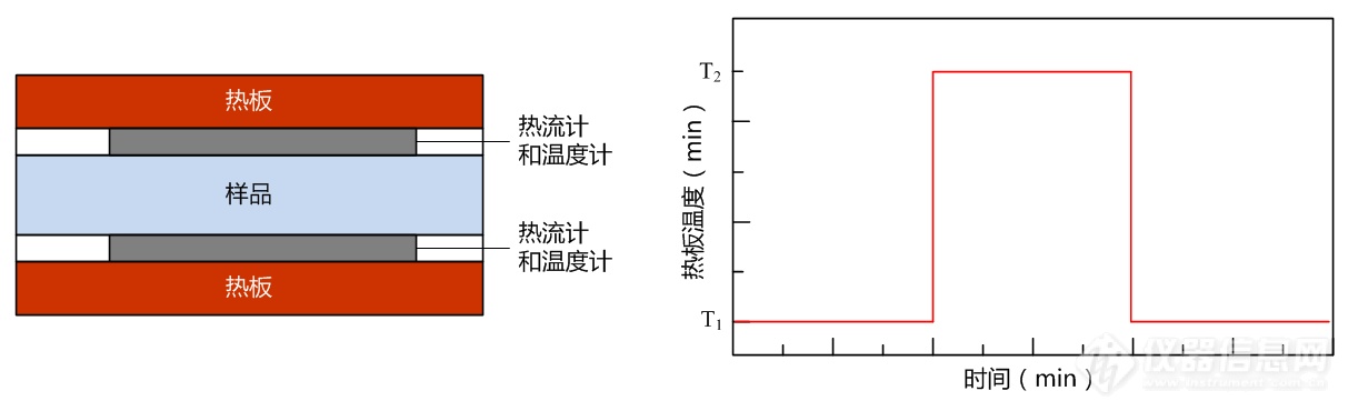 2-1.动态热流计法测量原理图.png