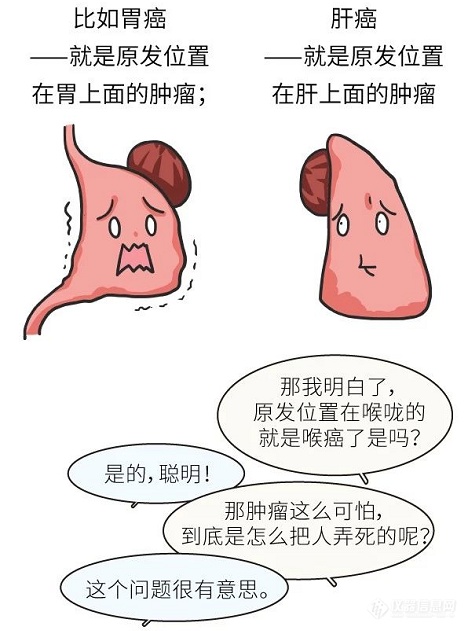 漫画科普肿瘤和癌症是一回事吗之一