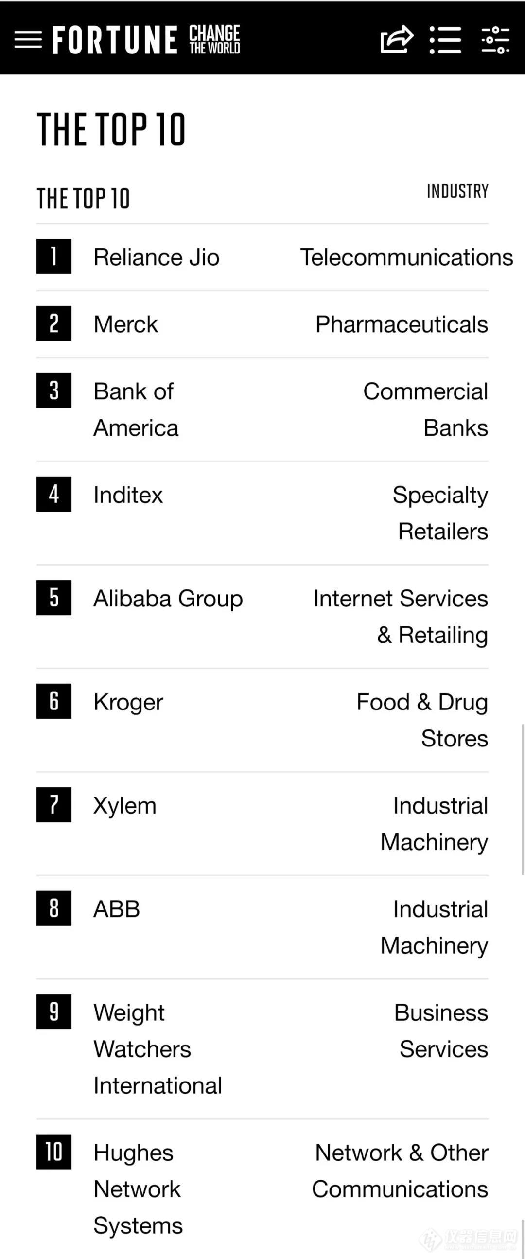 改变世界企业榜：Xylem位列第七