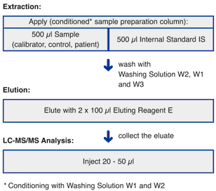 flchart_ms11100_e.gif