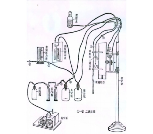 土壤颗粒分析吸管分析仪 吸管法