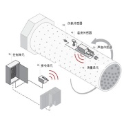 KIMA，上海传伟，电耳，磨机负荷在线监测，