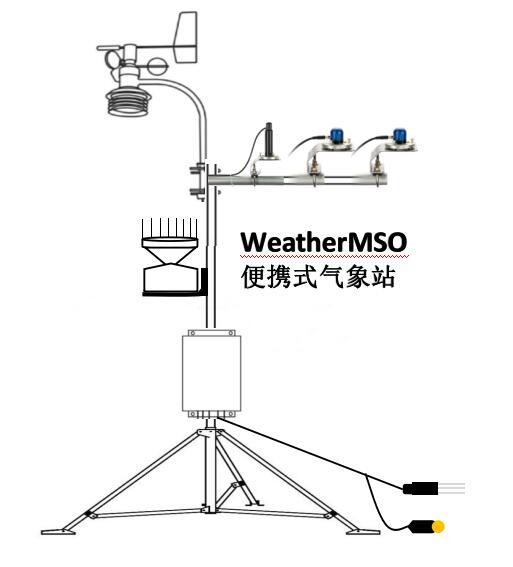 AMS1000 综合自动气象站