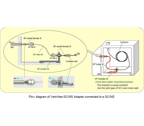GC/MS 质谱适配接头