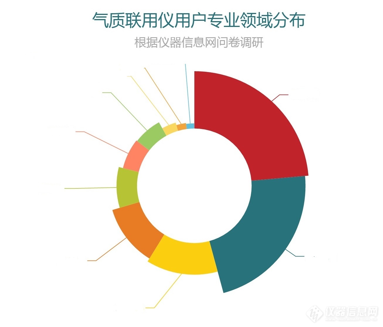 《中国气相色谱质谱联用仪市场调研(2018)》正式发布