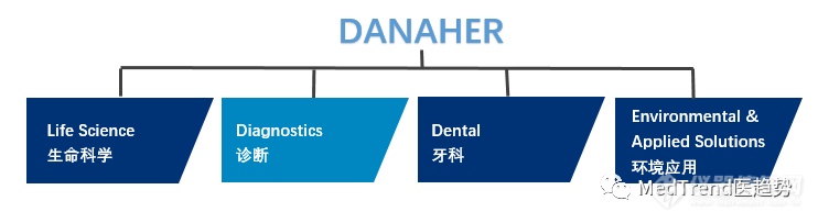 IVD四巨头2018年财报出炉，罗氏稳居行业龙头